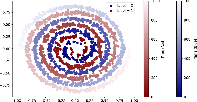 Figure 2 for Length independent generalization bounds for deep SSM architectures with stability constraints