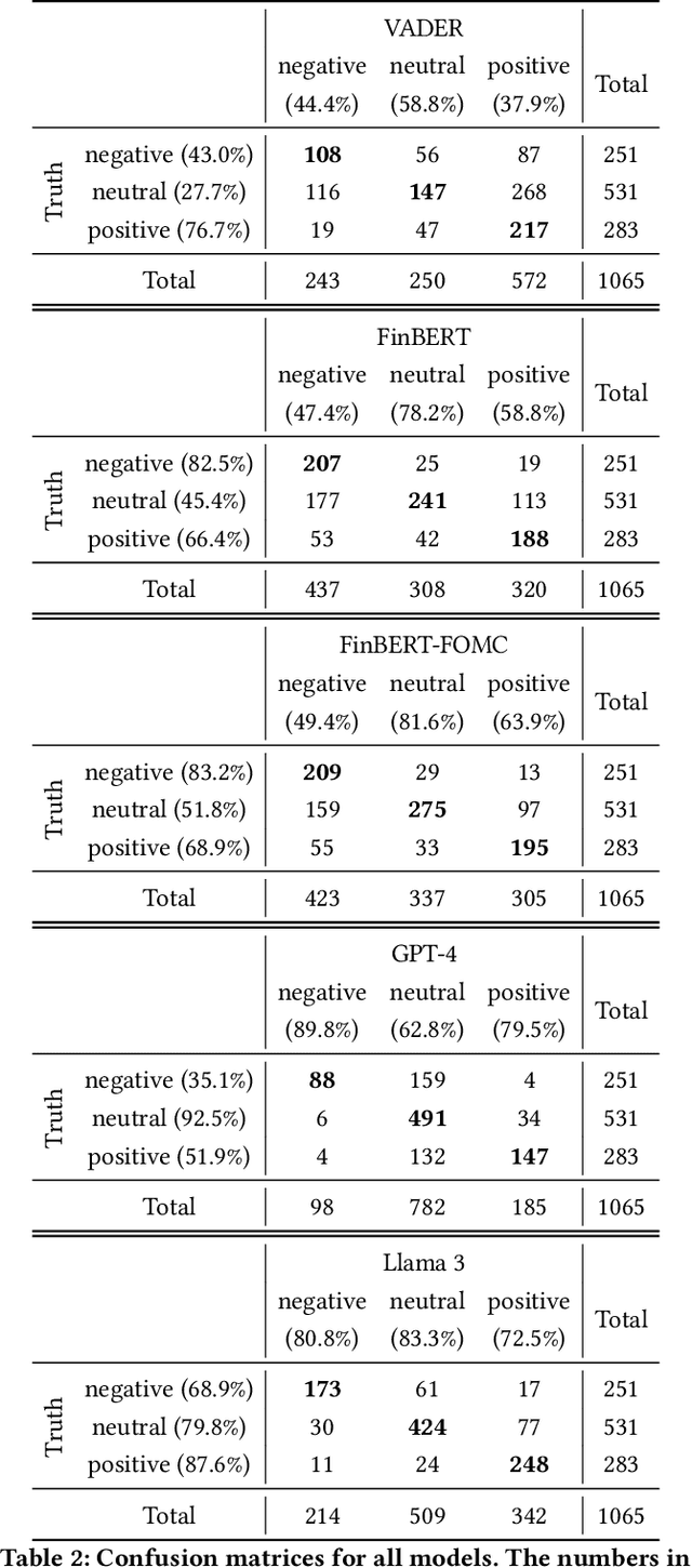 Figure 3 for Analyzing FOMC Minutes: Accuracy and Constraints of Language Models