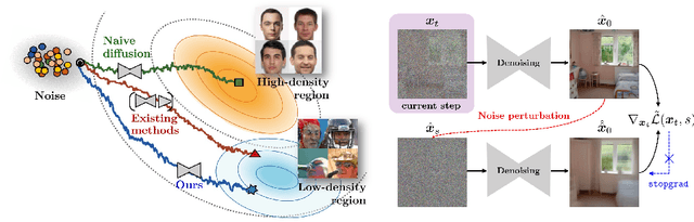 Figure 1 for Self-Guided Generation of Minority Samples Using Diffusion Models