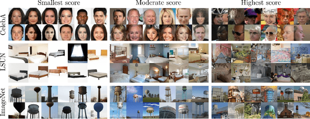 Figure 3 for Self-Guided Generation of Minority Samples Using Diffusion Models