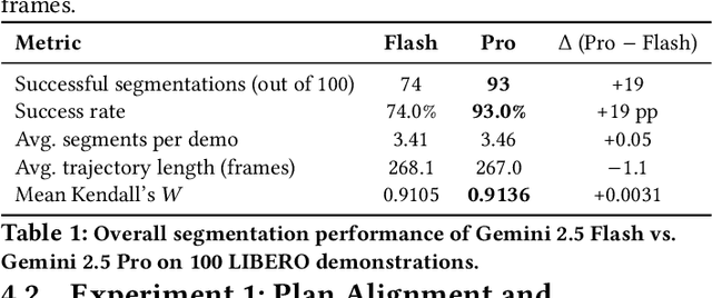 Figure 1 for Atomic Action Slicing: Planner-Aligned Options for Generalist VLA Agents