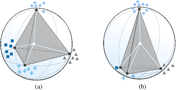 Figure 1 for Understanding Imbalanced Semantic Segmentation Through Neural Collapse