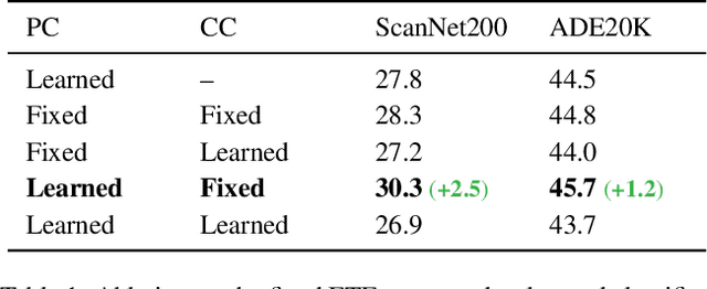 Figure 2 for Understanding Imbalanced Semantic Segmentation Through Neural Collapse