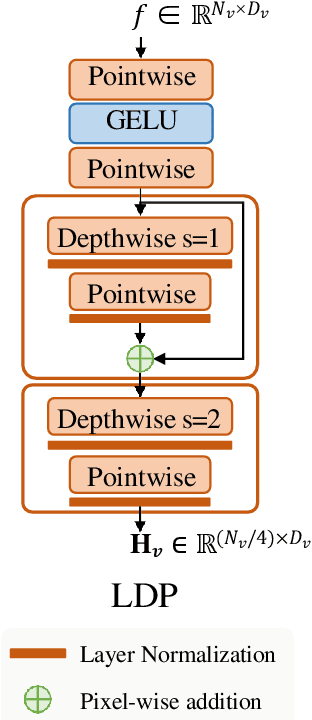 Figure 3 for Xmodel-VLM: A Simple Baseline for Multimodal Vision Language Model