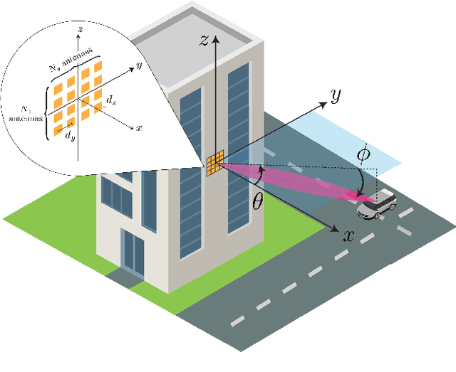 Figure 1 for Cruising the Spectrum: Joint Spectrum Mobility and Antenna Array Management for Mobile (cm/mm)Wave Connectivity