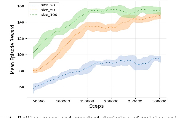 Figure 2 for Operator Selection in Adaptive Large Neighborhood Search using Deep Reinforcement Learning