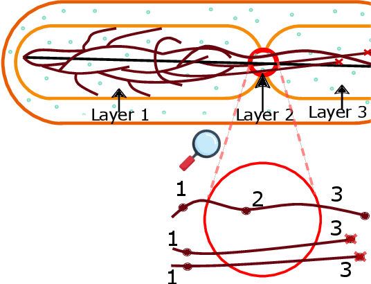 Figure 2 for Multi-layer Motion Planning with Kinodynamic and Spatio-Temporal Constraints