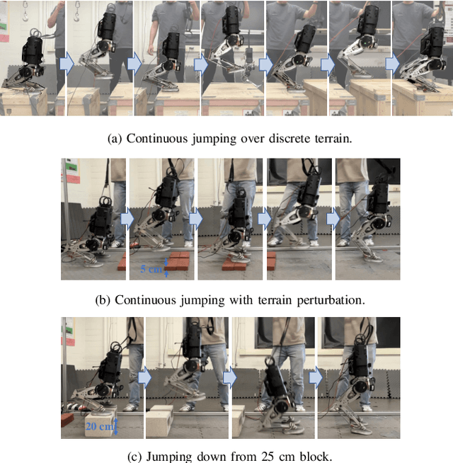 Figure 1 for Continuous Dynamic Bipedal Jumping via Adaptive-model Optimization
