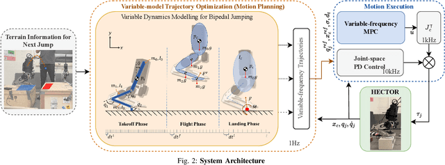 Figure 2 for Continuous Dynamic Bipedal Jumping via Adaptive-model Optimization