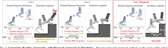 Figure 3 for Continuous Dynamic Bipedal Jumping via Adaptive-model Optimization