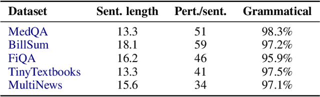 Figure 1 for Interactive Analysis of LLMs using Meaningful Counterfactuals