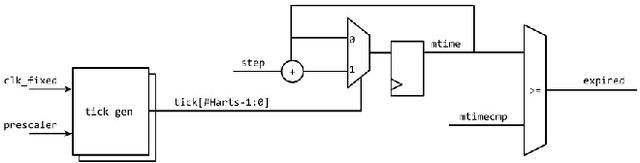 Figure 2 for ChIRAAG: ChatGPT Informed Rapid and Automated Assertion Generation