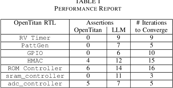 Figure 4 for ChIRAAG: ChatGPT Informed Rapid and Automated Assertion Generation
