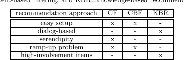 Figure 2 for Sports Recommender Systems: Overview and Research Issues
