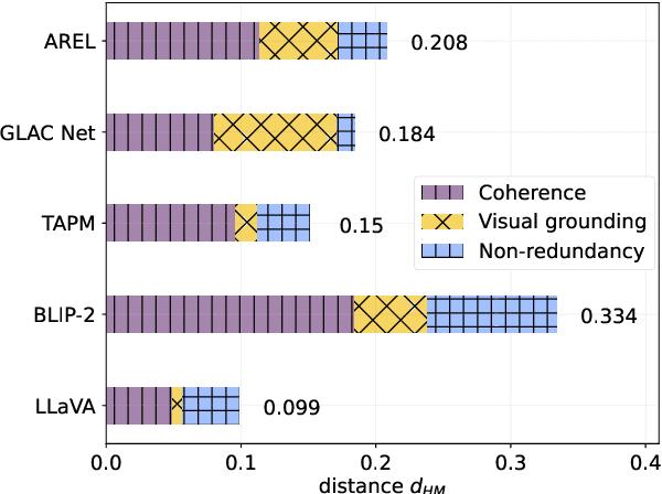 Figure 1 for Not (yet) the whole story: Evaluating Visual Storytelling Requires More than Measuring Coherence, Grounding, and Repetition
