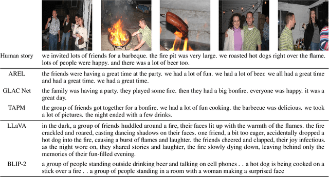 Figure 2 for Not (yet) the whole story: Evaluating Visual Storytelling Requires More than Measuring Coherence, Grounding, and Repetition