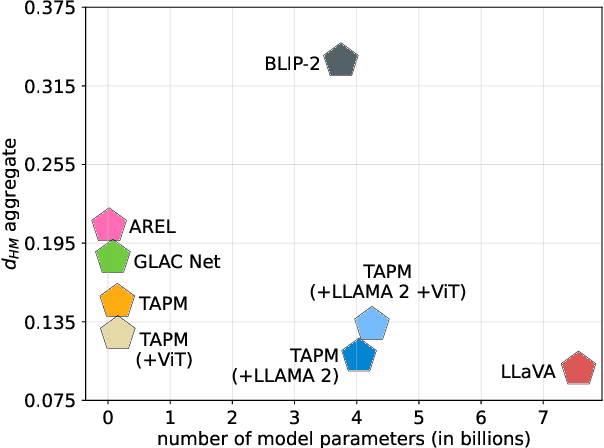 Figure 4 for Not (yet) the whole story: Evaluating Visual Storytelling Requires More than Measuring Coherence, Grounding, and Repetition