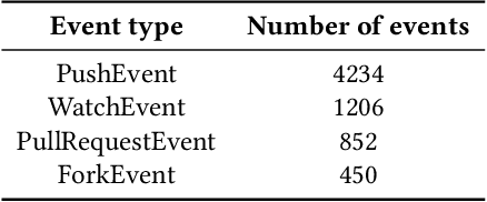 Figure 2 for Socialz: Multi-Feature Social Fuzz Testing