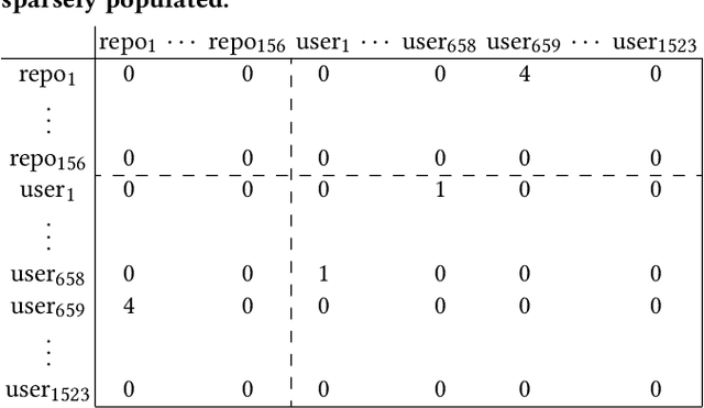 Figure 3 for Socialz: Multi-Feature Social Fuzz Testing