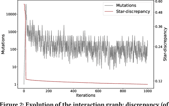 Figure 4 for Socialz: Multi-Feature Social Fuzz Testing