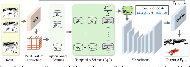 Figure 2 for DeltaFlow: An Efficient Multi-frame Scene Flow Estimation Method