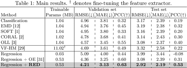 Figure 2 for Generalized Robust Fundus Photography-based Vision Loss Estimation for High Myopia