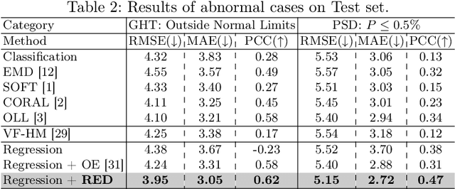 Figure 3 for Generalized Robust Fundus Photography-based Vision Loss Estimation for High Myopia
