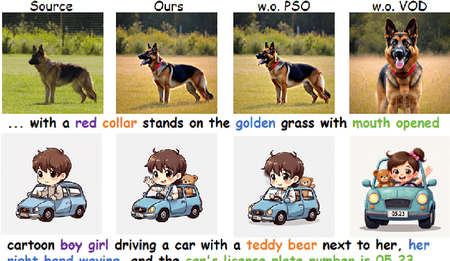 Figure 4 for FlowDC: Flow-Based Decoupling-Decay for Complex Image Editing