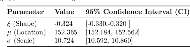 Figure 4 for New Statistical Framework for Extreme Error Probability in High-Stakes Domains for Reliable Machine Learning
