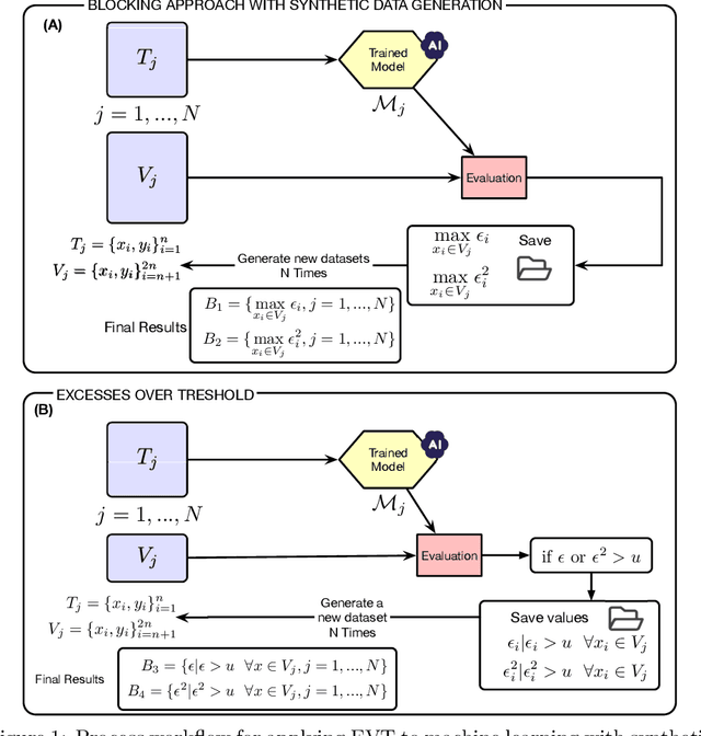 Figure 1 for New Statistical Framework for Extreme Error Probability in High-Stakes Domains for Reliable Machine Learning