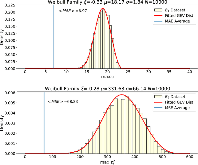 Figure 3 for New Statistical Framework for Extreme Error Probability in High-Stakes Domains for Reliable Machine Learning