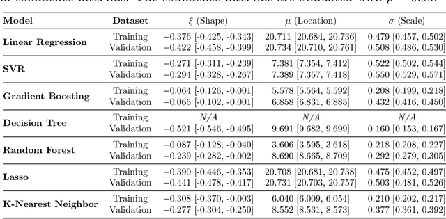 Figure 2 for New Statistical Framework for Extreme Error Probability in High-Stakes Domains for Reliable Machine Learning