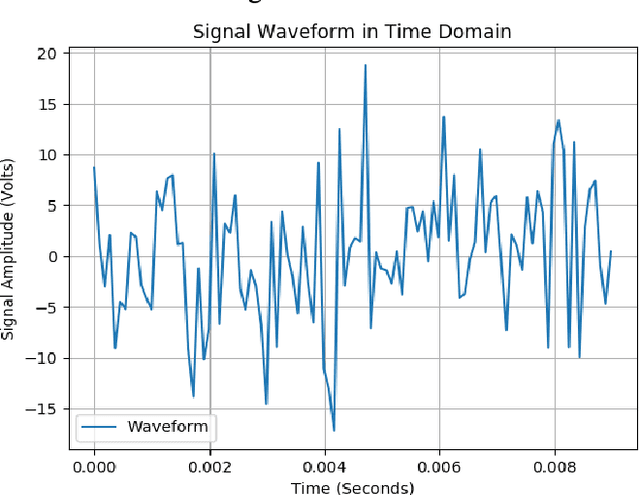 Figure 1 for Software demodulation of weak radio signals using convolutional neural network