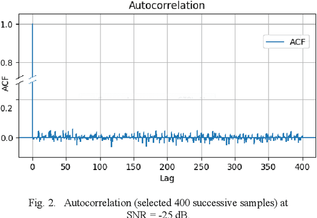 Figure 2 for Software demodulation of weak radio signals using convolutional neural network