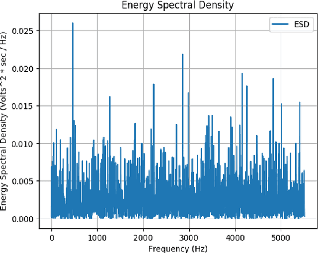 Figure 4 for Software demodulation of weak radio signals using convolutional neural network