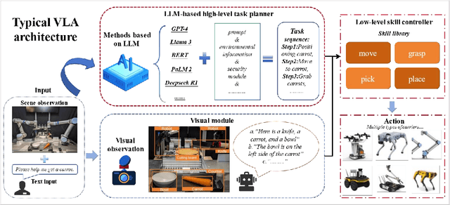 Figure 4 for Embodied Intelligent Industrial Robotics: Concepts and Techniques