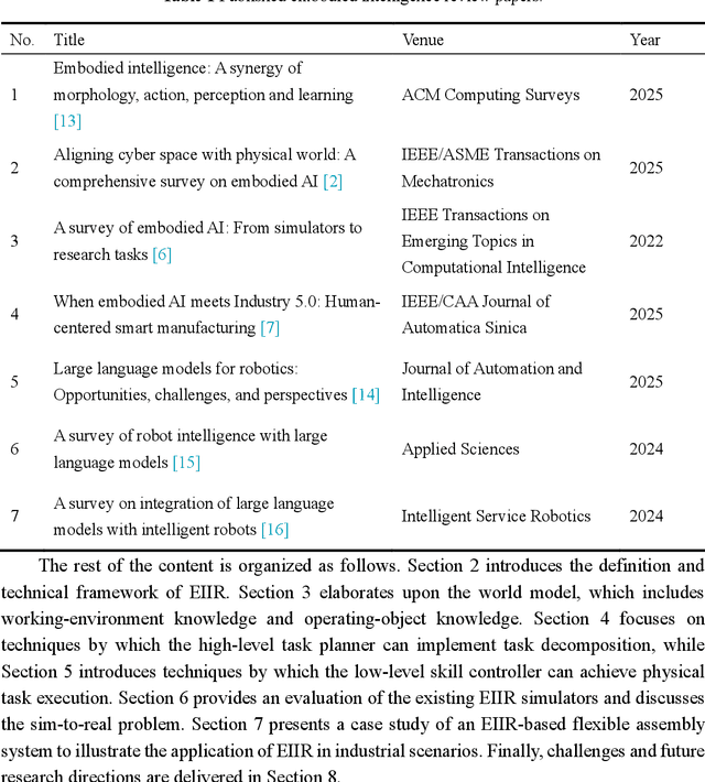Figure 1 for Embodied Intelligent Industrial Robotics: Concepts and Techniques