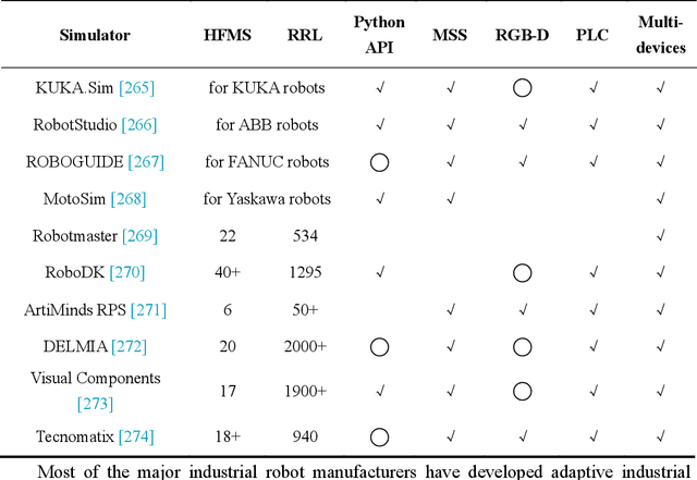 Figure 2 for Embodied Intelligent Industrial Robotics: Concepts and Techniques