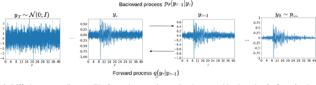 Figure 4 for Integrating Fourier Neural Operators with Diffusion Models to improve Spectral Representation of Synthetic Earthquake Ground Motion Response