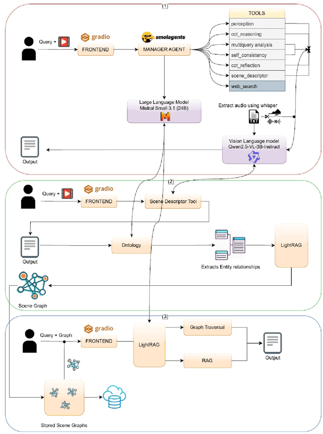 Figure 1 for Lightweight Structured Multimodal Reasoning for Clinical Scene Understanding in Robotics
