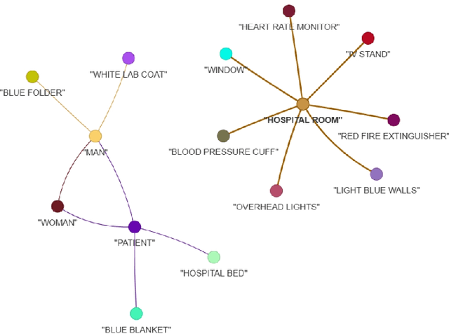 Figure 3 for Lightweight Structured Multimodal Reasoning for Clinical Scene Understanding in Robotics