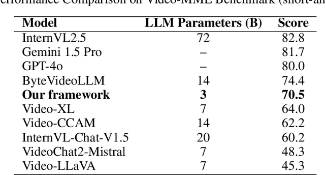 Figure 4 for Lightweight Structured Multimodal Reasoning for Clinical Scene Understanding in Robotics
