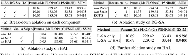 Figure 2 for Recursive Generalization Transformer for Image Super-Resolution