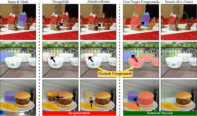 Figure 1 for EraseLoRA: MLLM-Driven Foreground Exclusion and Background Subtype Aggregation for Dataset-Free Object Removal