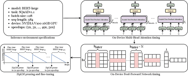 Figure 1 for ZipLM: Hardware-Aware Structured Pruning of Language Models