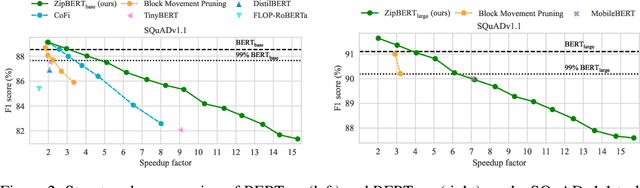 Figure 2 for ZipLM: Hardware-Aware Structured Pruning of Language Models