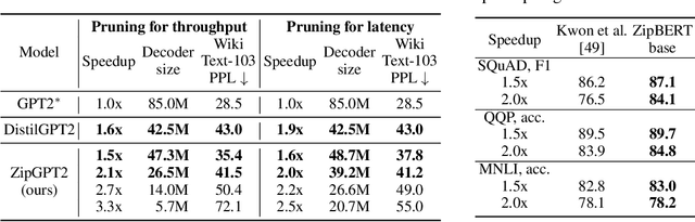 Figure 3 for ZipLM: Hardware-Aware Structured Pruning of Language Models