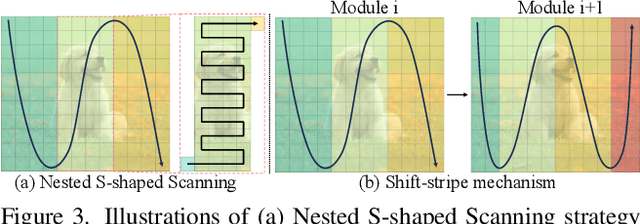 Figure 4 for MaIR: A Locality- and Continuity-Preserving Mamba for Image Restoration
