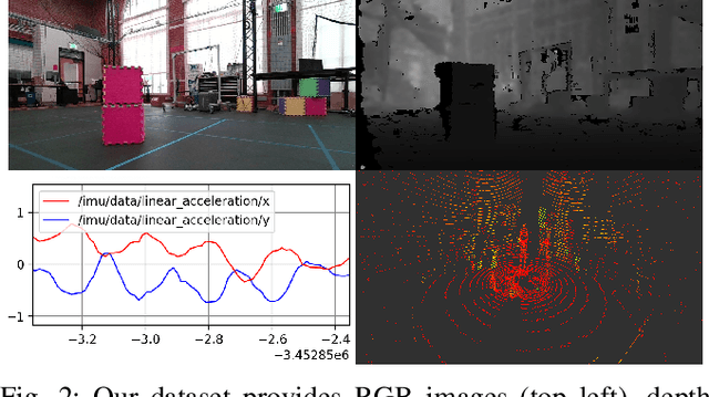 Figure 1 for MM3DGS SLAM: Multi-modal 3D Gaussian Splatting for SLAM Using Vision, Depth, and Inertial Measurements
