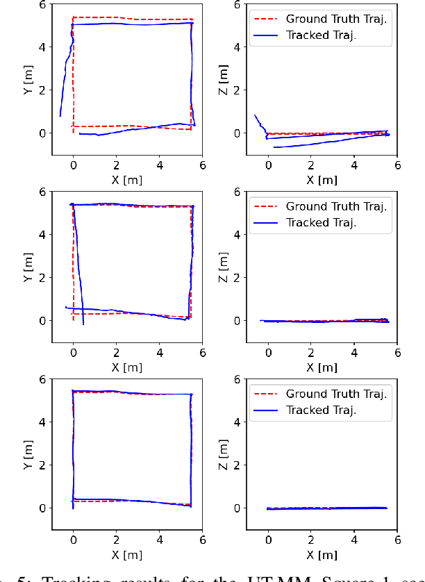 Figure 4 for MM3DGS SLAM: Multi-modal 3D Gaussian Splatting for SLAM Using Vision, Depth, and Inertial Measurements